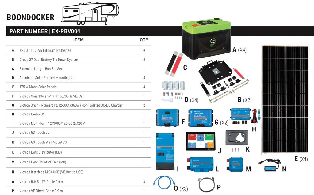 Boondocker Power Bundle